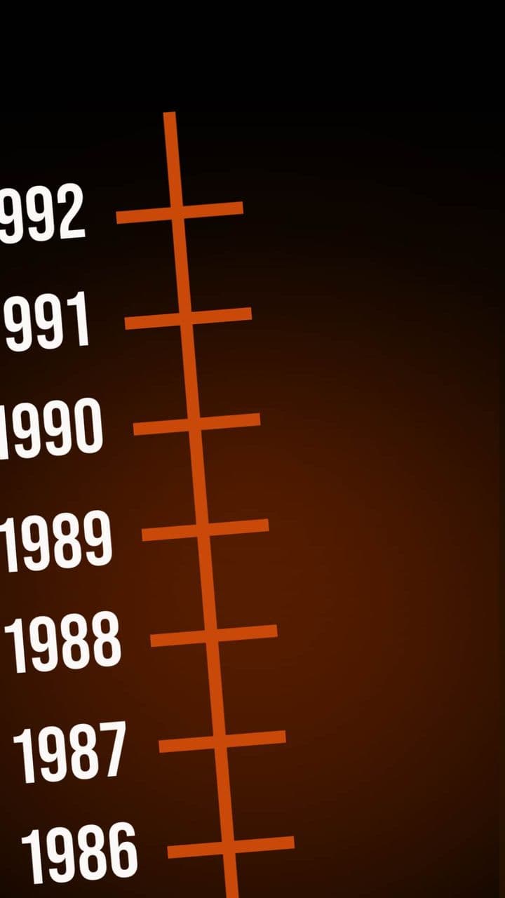 Chronological Timeline Animation to 1 Title Reveal