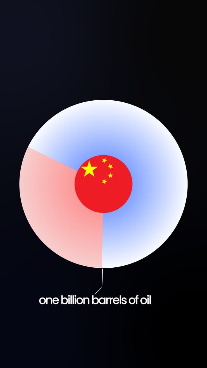 0X100x Style Radial National Data Comparison Chart