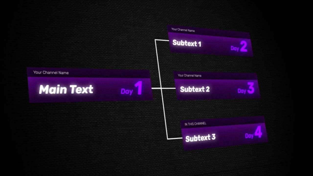 1-to-3 Branching Flowchart