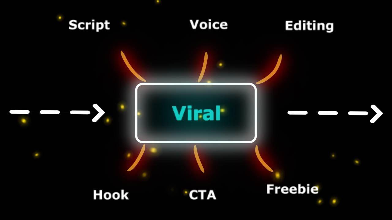 template Sub-Sequential Flowchart Video | Additional Branch Clip preview