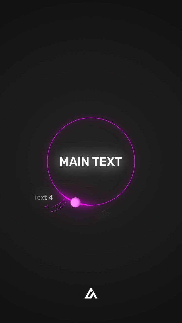 Animated Circular Flowchart | 4-Step Loop with Main Idea Highlight
