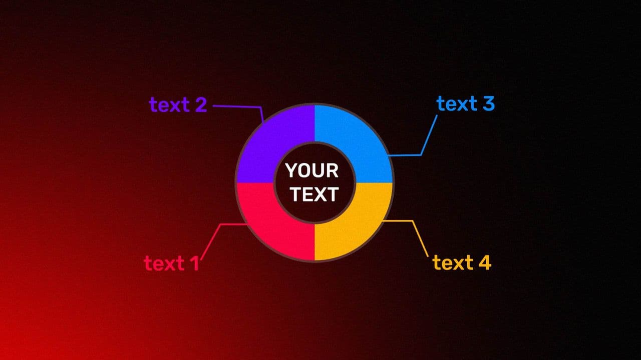 4-Part Donut Chart Animation with Labels | Circular Breakdown Visual