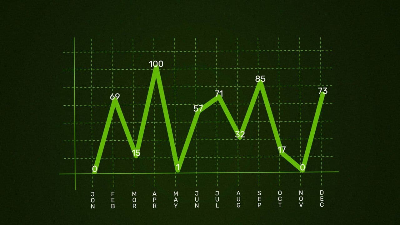 12-Point Monthly Data Animation