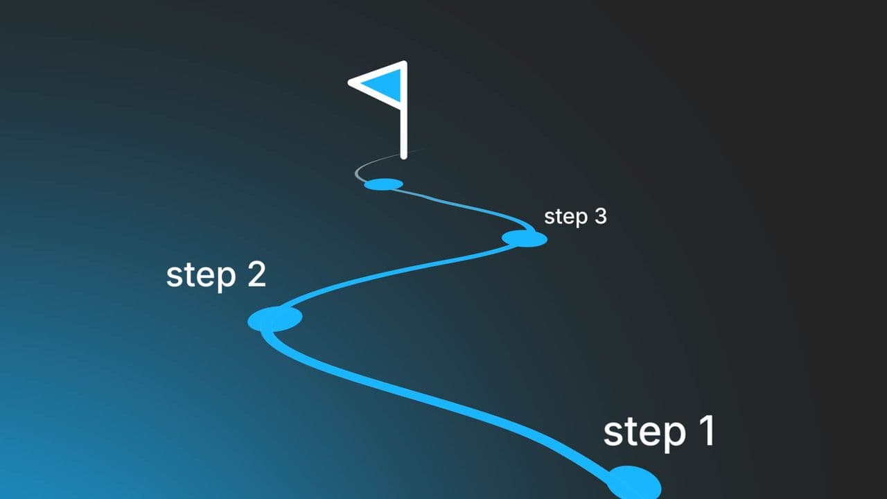 Animated Process Map Revealing 4 Sequential Steps