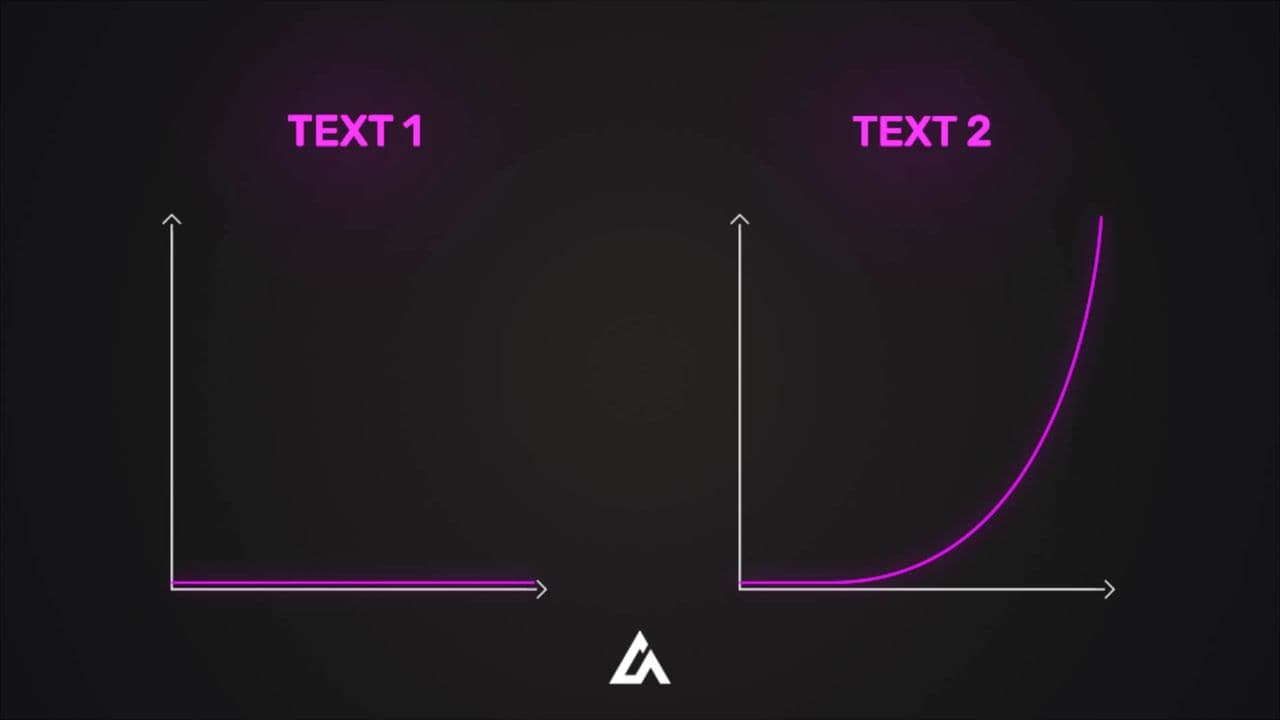 Flat vs Exponential Growth Animation | Chart-Based Visual Comparison