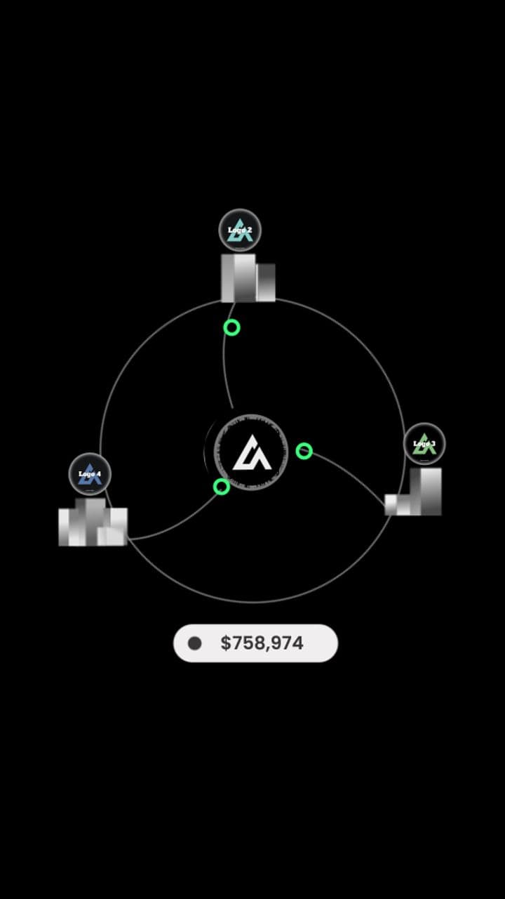 AI Ecosystem Animation | 3 Interconnected Entities