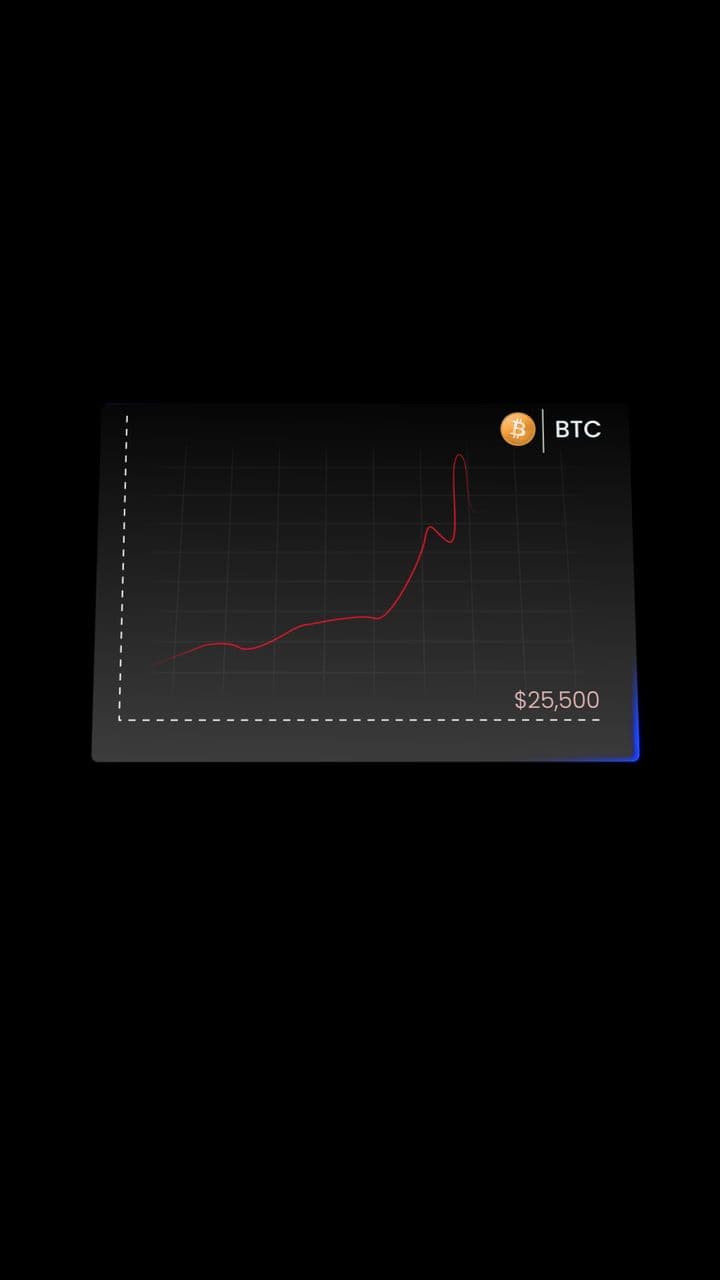 0X100x Style 3D Bitcoin Growth Line Chart