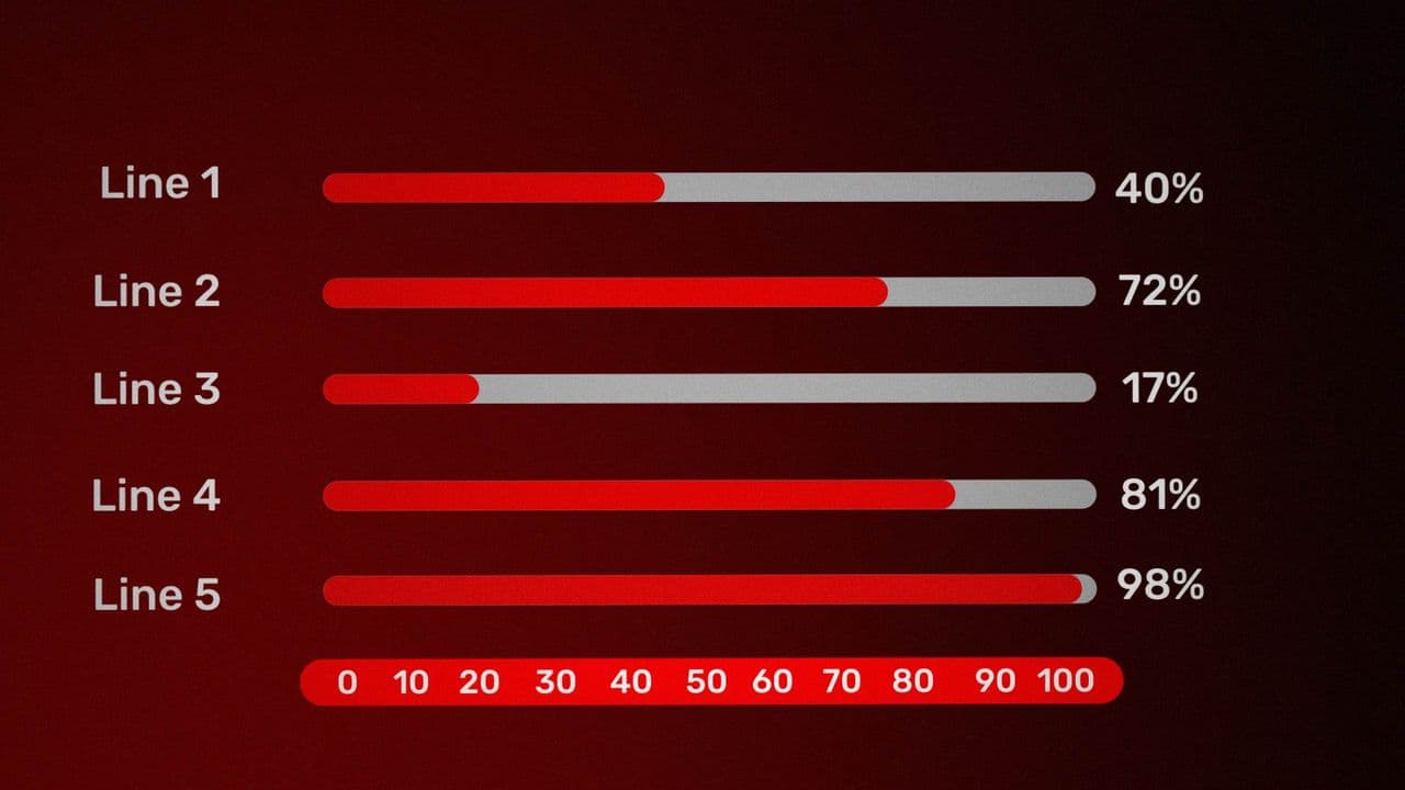 5-Bar Percentage Animation | Horizontal Progress Display