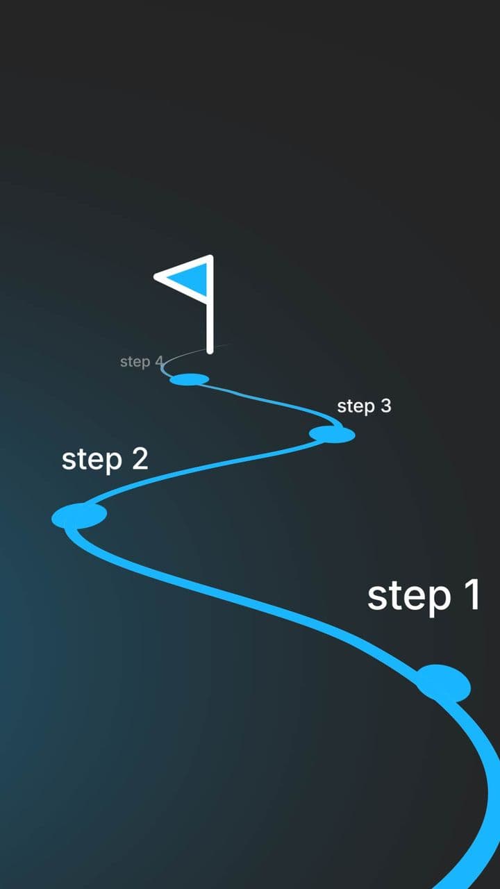 Animated Process Map Revealing 4 Sequential Steps