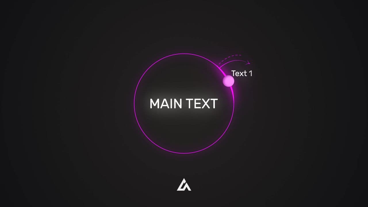 Animated Circular Flowchart | 4-Step Loop with Main Idea Highlight