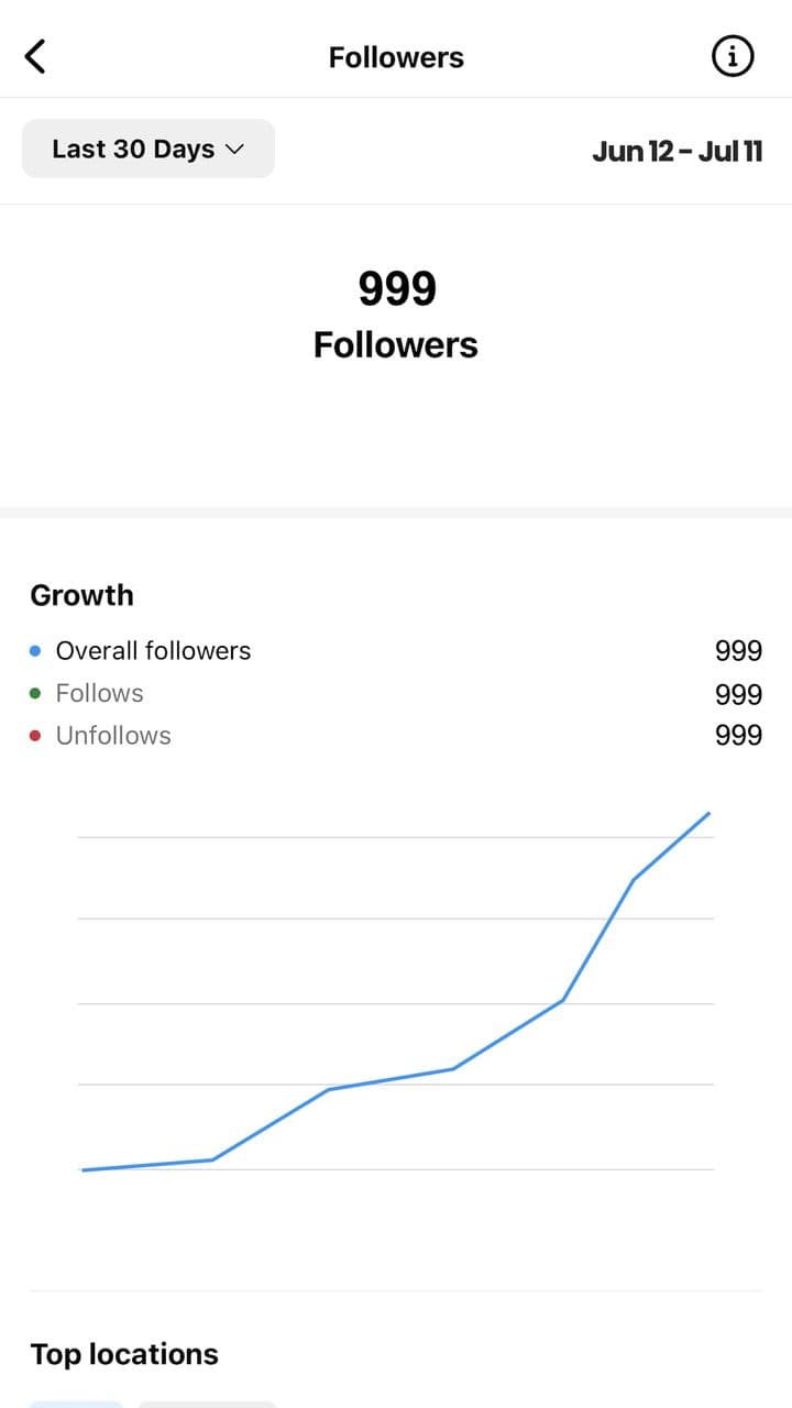Instagram Follower Growth Data Animation
