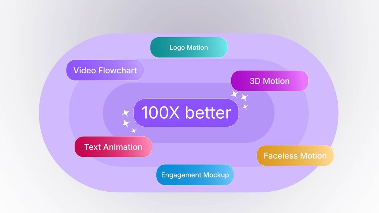template AutoAE SaaS Launch Pt.4 · Text-Driven Solution Highlights preview