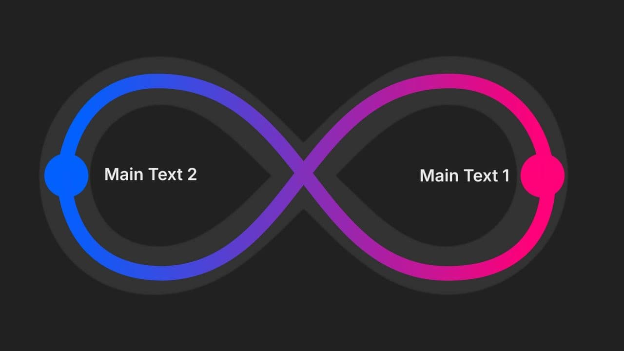 Infinity Loop Animation: Dual Concept Reveal for Continuous Process with 2 Text Slots