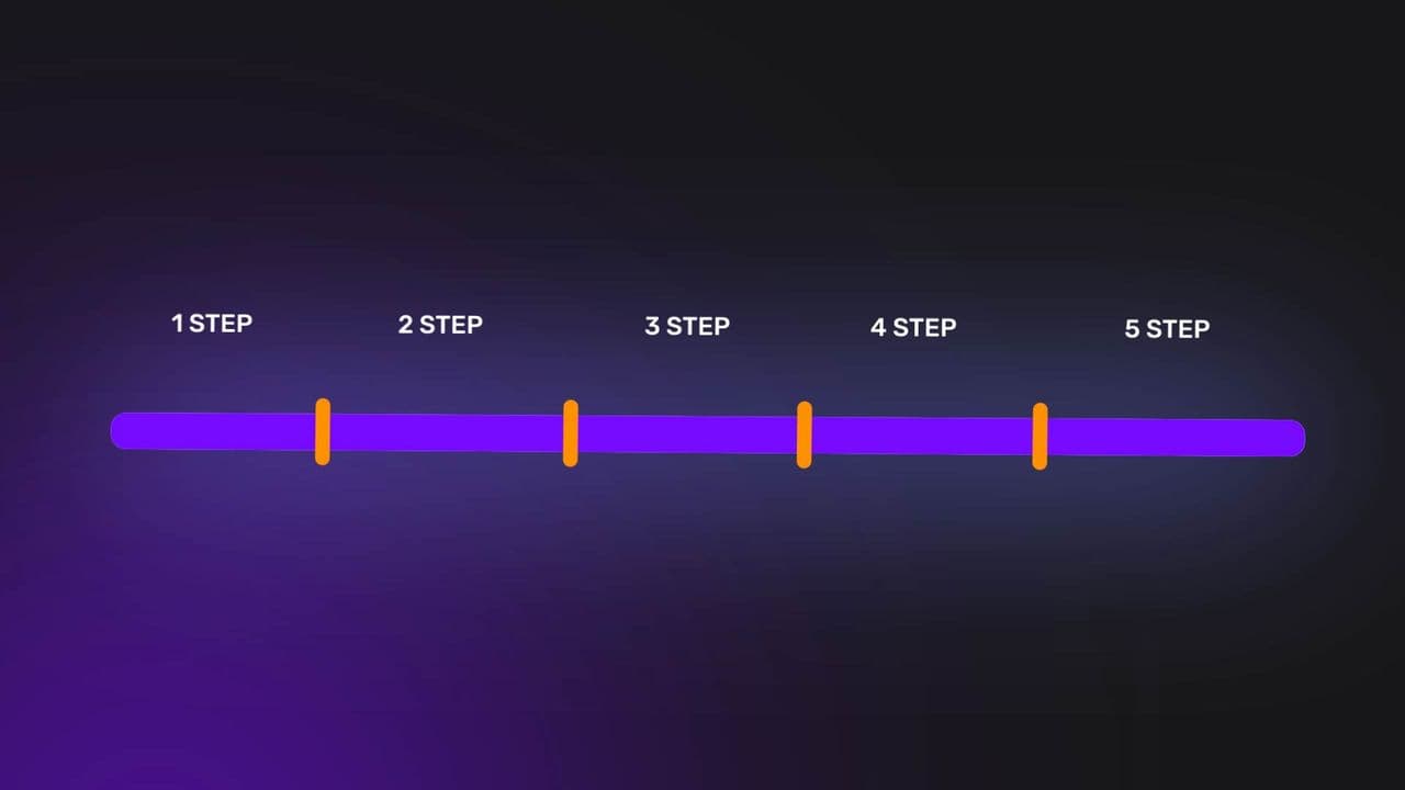 5 Step Video Flowchart Animation – Minimal UI Style