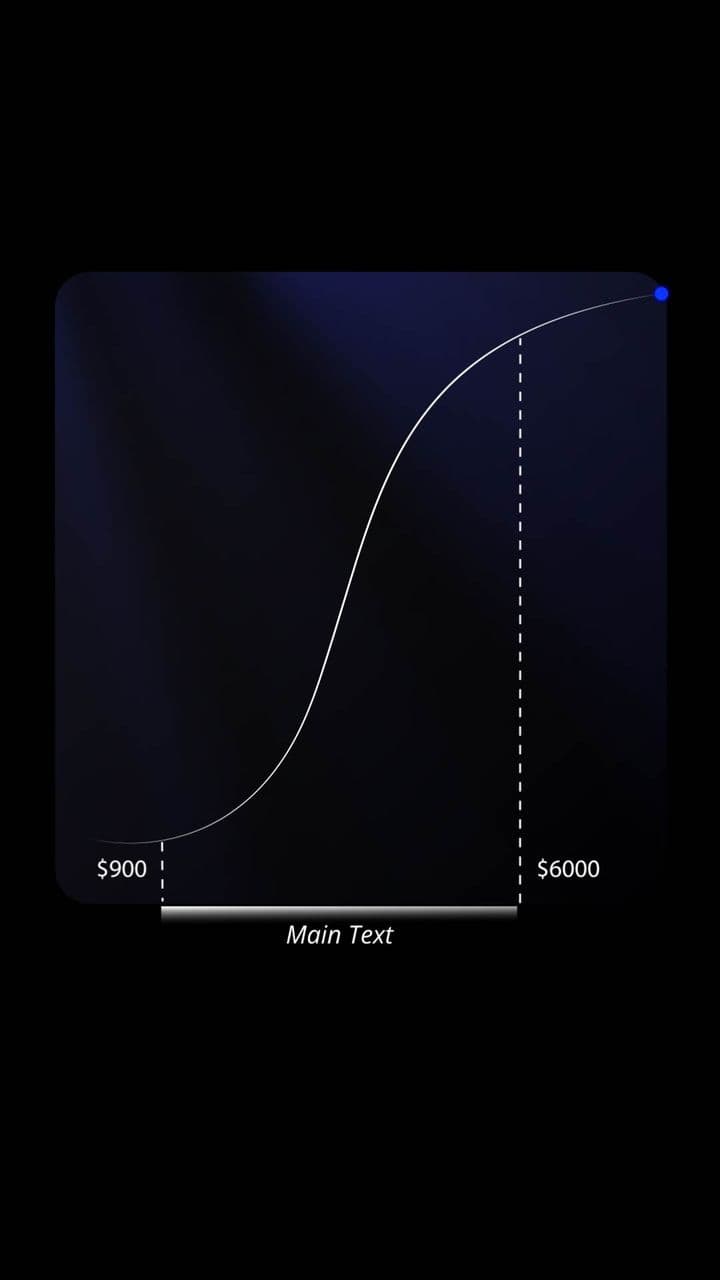 template Dynamic Growth Chart Animation preview